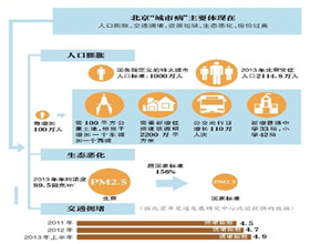 专家：治理地铁挤等城市病需改革财税体制