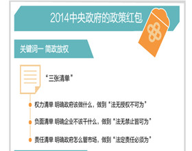 图解：2014中央政府的政策红包