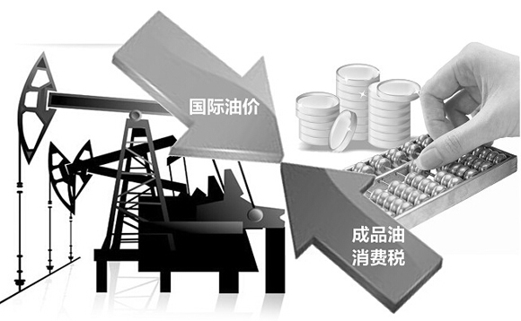 把成品油消费税纳入税制改革 为治霾服务