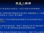 一般纳税人 申报附表—2